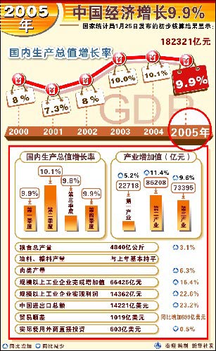 GDP杂志_中国gdp增长图(3)