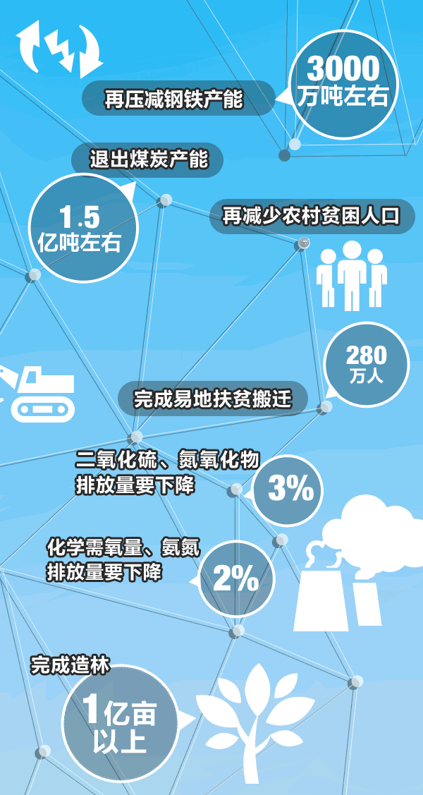 提高个税起征点、养老金、医保补助…上海人的