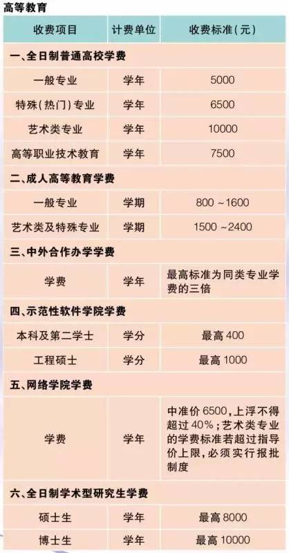 从幼儿园到博士 在上海读公立学校要花多少钱