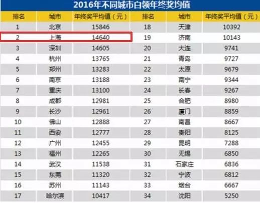 上海 存款 人均_银行存款日记账