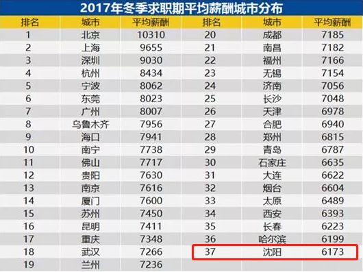 2017上海人均工资_上海各区人均收入排名(3)