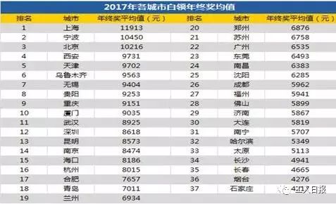 全国人口个人信息_怎么查到常住人口个人信息(2)