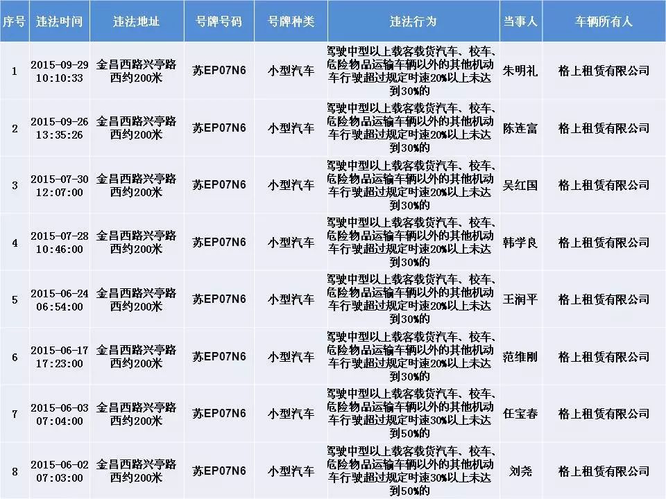 五类重点人口_公安将建 五类 基础信息平台(2)