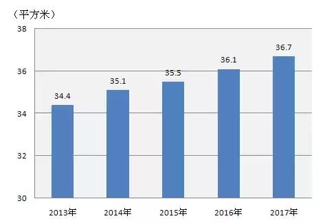 上海 人均面积_上海各区人均收入排名(3)