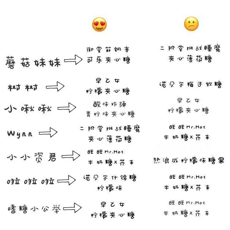 牛奶糖简谱_旺仔牛奶糖图片