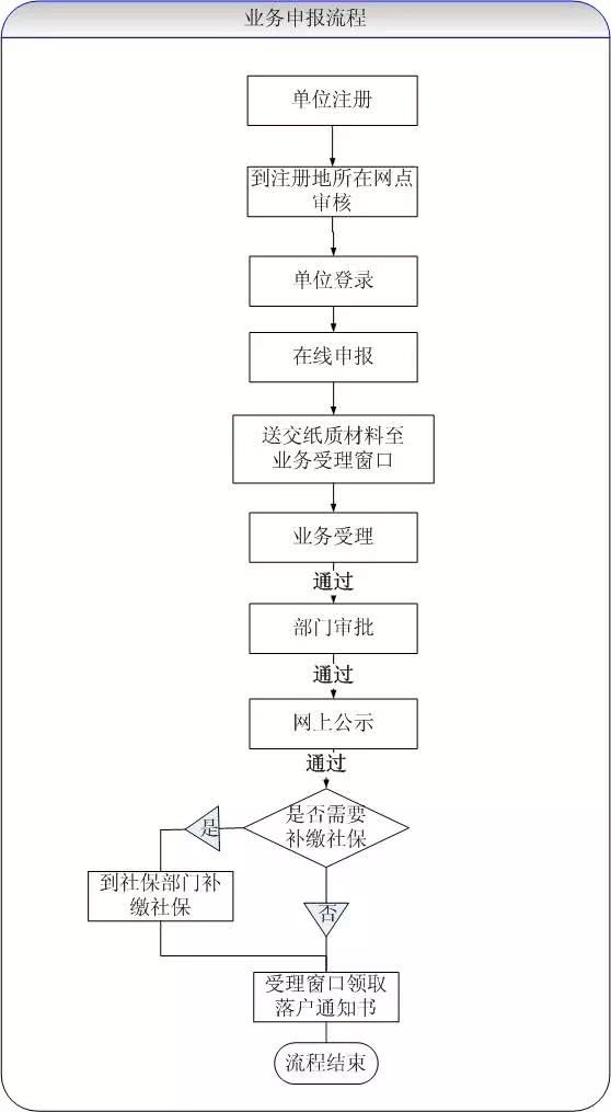 上海松江区人口数量_松江的人口、面积、经济-厉害了我的上海 大松江要起飞(3)