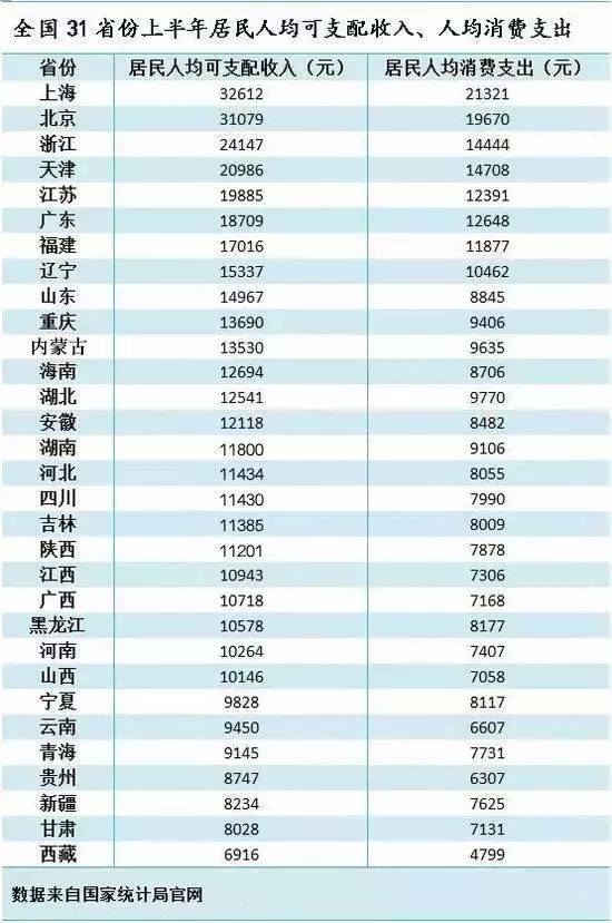 2017人均排名_世界人均gdp排名(3)