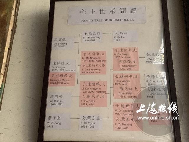 魔都100：这里藏着上海人弄堂里的旧时回忆——石库门家庭博物馆