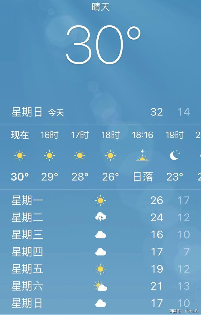 上海气温再坐过山车！本周直降14℃！网友：前一秒入夏后一秒着凉