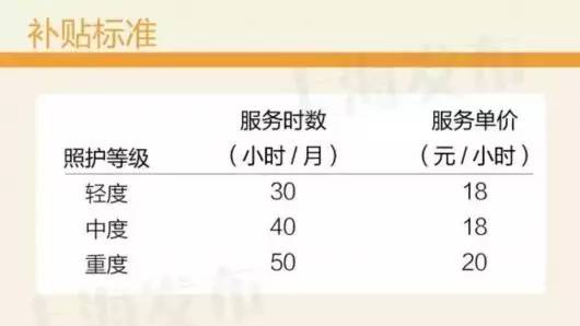 低收入家庭标准_上海低收入家庭标准(3)