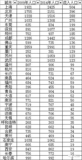 云南人口普查公报_云南省第六次全国人口普查 公报 问答 组图(2)