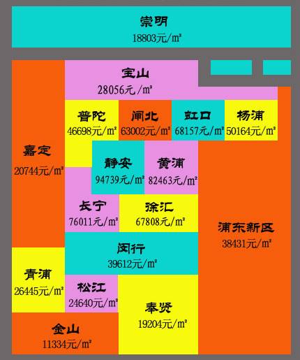 上海人口普查没查到_人口普查(2)