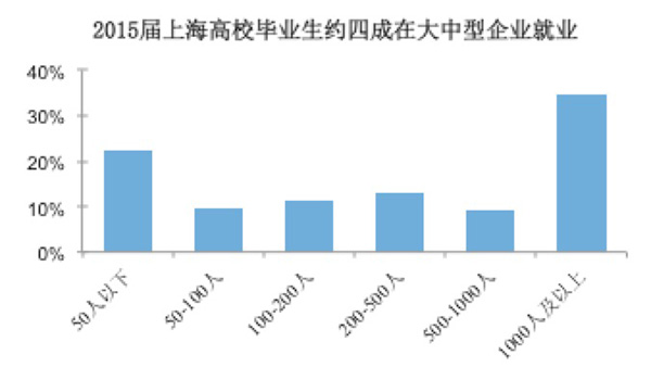 就业人口 分布_中国人口分布地图(2)