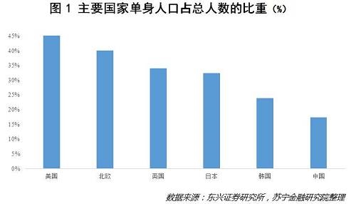 韩国人口比例_爱整形国家排名出炉 韩国称冠,美国数量称霸(2)