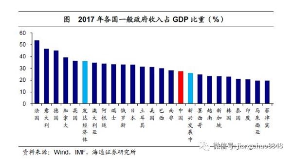 发达国家什么行业占gdp比窒_新疆建设百分比图(3)