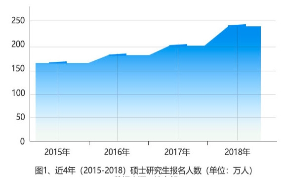 意大利人口数量2019_2019年国考 2019国考杭州地区总报名人数2378人,最大竞争比