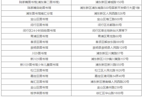 上海市人口办电话_最挤的不是市中心,上海常住人口超5成住郊区(2)