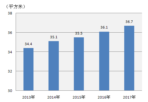 上海2018年城镇人口_2018年度石油和化工行业责任关怀舆情报告 节选