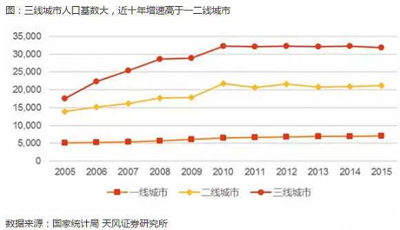 中东非洲印度没有人口红利_非洲印度(2)