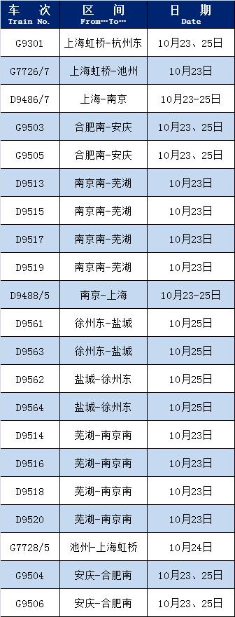 【提示】上海铁路局将增开这21列列车→