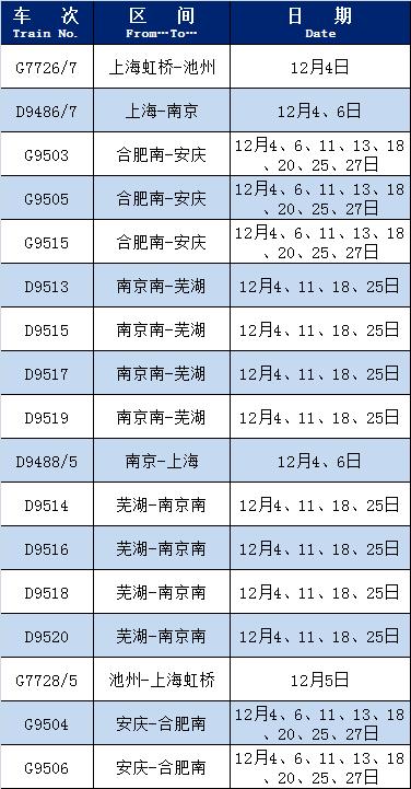 【提示】12月4日起，上海铁路局将增开这些列车→