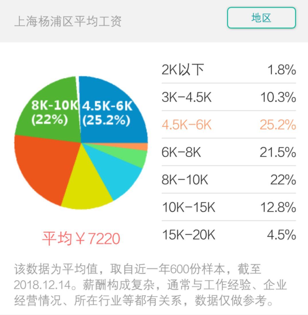 杨浦多少人口_杨浦大桥图片(2)