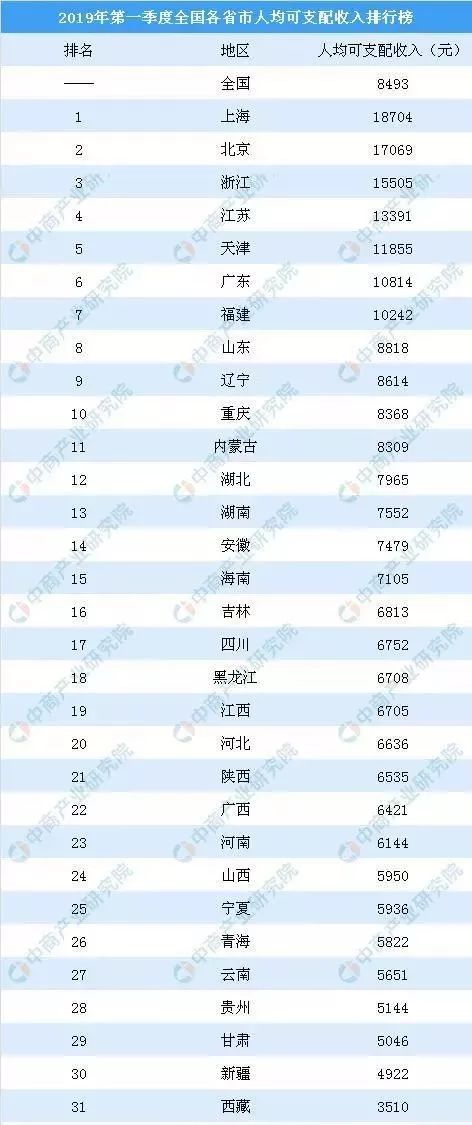 玩家人均消费_两岸人均食物消费
