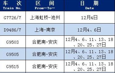 【提示】12月4日起,上海铁路局将增开这些列车→