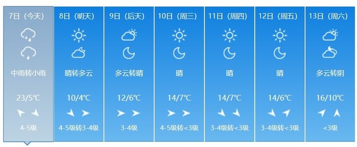上海天气大降温一夜入冬 国内低风险地区的包裹怎么收?