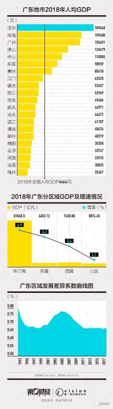 浙江省人均gdp_2019年普通地级市GDP20强榜单出炉：三城市GDP超万亿江苏浙江占...(2)