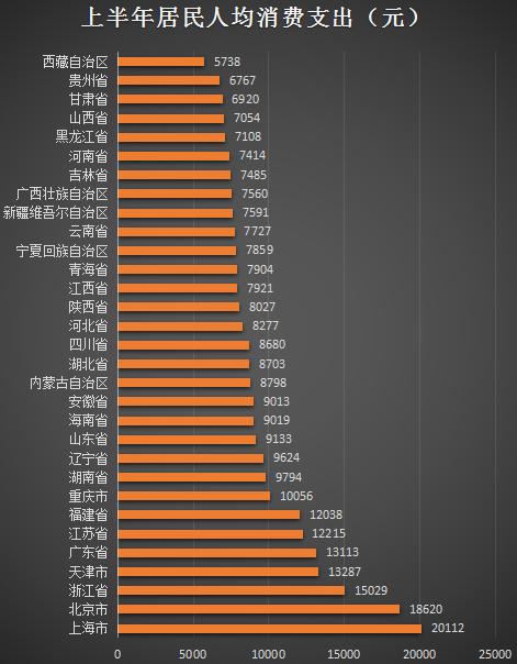 人均消费是什么意思_中国人均水果消费支出(2)