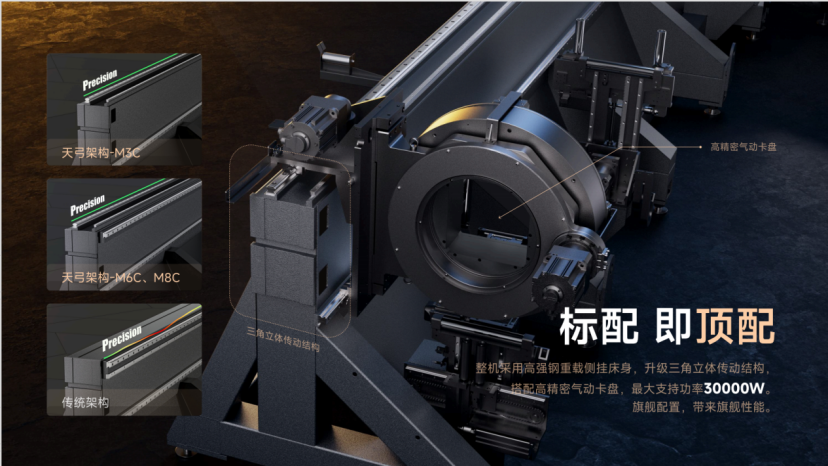 邦德激光发布M系列四卡盘激光切管机 双工序并行提升效率