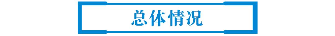 【交通】11月,上海这3条地铁线客流排名居前→