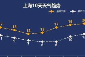 冬季气温偏高 IMG0025116ac9cf59635624961.jpeg