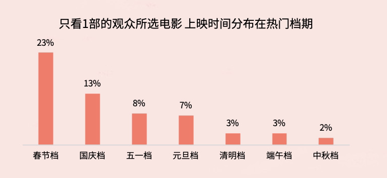 电影院运营报告,电影院运营报告怎么写