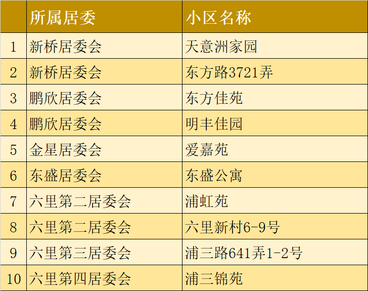 什么时候实行三类划分 IMG0025116ac9cf59990088071.png